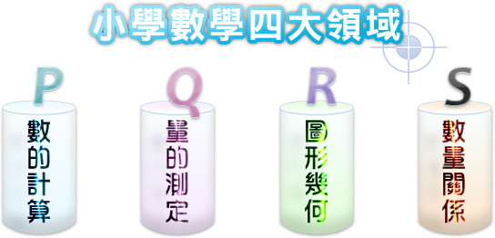 小學數學四大領域 小學數學四大領域
